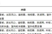 空调清洗步骤详解（轻松学会清洗空调）