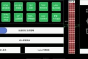 构建未来的云服务器：基于前沿研究的创新架构是什么？