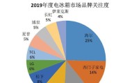 长虹空调f7出现故障怎么办？原因是什么？