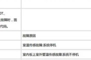 空调主板问题应显示什么故障代码？故障代码如何解读？