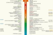 笔记本CPU性能天梯图解析（深入了解笔记本CPU性能排名及优劣势）