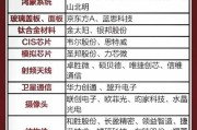 华为手机使用的是什么操作系统？系统更新和维护常见问题解答？