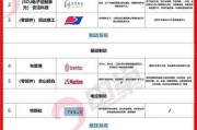 云南电视电脑一体机供应商名单？如何选择合适产品？