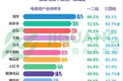 淘宝的服务器数量有多少？如何支撑亿万用户需求？