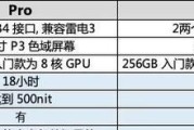 苹果Air和Pro有什么区别？哪个更适合你？