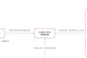 路由器NTP服务器设置是什么？如何同步？