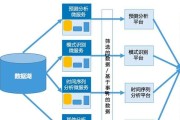 如何通过云服务器微服务架构实现数字化转型？访问家里电脑的步骤是什么？