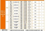 1g流量等于多少mb流量联通？联通流量单位换算方法是什么？
