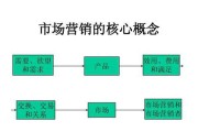手机与平板电脑如何联动销售？联动销售的策略和优势是什么？