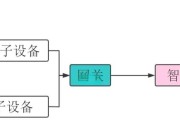 智能设备如何接入中枢网关？