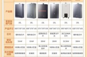 热水器上面显示的14m是什么意思？如何解读？