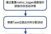 每天下载监控需要多少内存？如何计算内存需求？
