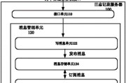 服务器日志账户查询方法是什么？