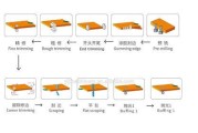 木工板上挂音箱的美观方法是什么？