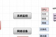 监控防火墙设置步骤是什么？