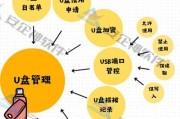 U盘加密有哪些实用方法？如何全面解析这些加密方法？