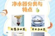 净水器工作原理及故障解决方法（保障家庭饮水安全）