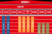 嘉兴复印机行业代码是什么？嘉兴复印机行业发展现状如何？