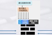建立防火墙的重要性体现在哪些方面？