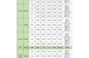 苹果置换价格表查询？如何查看最新苹果设备置换价格？