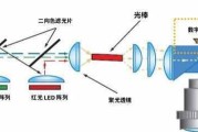 激光隐藏升降投影仪使用方法是什么？隐藏升降投影仪如何操作？