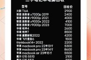 十年笔记本电脑改造升级的费用和效果如何？