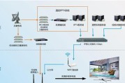广电网关信道设置步骤是什么？