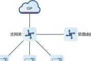 路由器设置和组网布置的正确方法是什么？