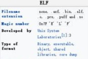 Linux系统基础入门教程（学习Linux操作系统的基础知识）