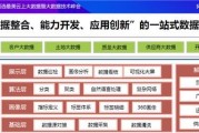 药儿哟最近玩的是哪个服务器？如何加入相同的服务器？