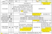 三菱空调06故障代码解析（了解三菱空调06故障代码的原因和解决方法）