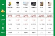 适合墙根放置的投影仪有哪些？如何选择合适的型号？