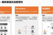 云服务器技术交流有哪些？云原生应用如何部署？