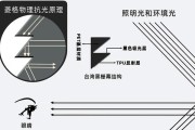 投影仪选什么颜色幕布合适？如何搭配投影仪？