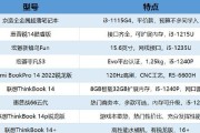 笔记本电脑型号怎么看？有哪些方法可以查看？