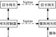 sdp网关如何实现？sdp网关的工作原理是什么？