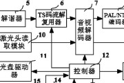 三网宽带机顶盒搭配平板使用效果如何？使用中应注意什么？