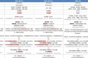 华为手机图片比例如何调整？