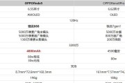 OPPO Find X5 Pro售价是多少？购买时需要注意什么？