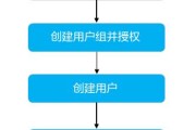 官方服务器加入流程是什么？