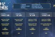 电脑配置价格如何计算？购买时如何评估性价比？