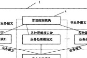 网关模块测量方法是什么？