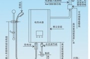 即热电热水器变频恒温功能解释是什么？