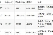 工业相机镜头选型工具的使用方法是什么？
