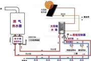 燃气热水器如何用于中央热水系统？使用方法是什么？