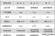 如何查看苹果手机的型号和型号？