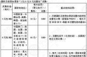 港澳漫游服务器如何开启？有哪些步骤？