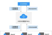 如何保护云服务器的数据和系统免受威胁？云服务器安全防护的措施有哪些？