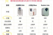 国产投影仪参数怎么看？购买时应该关注哪些参数？