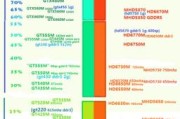 2024年显卡天梯图排名发布（一探显卡界的顶尖力量）